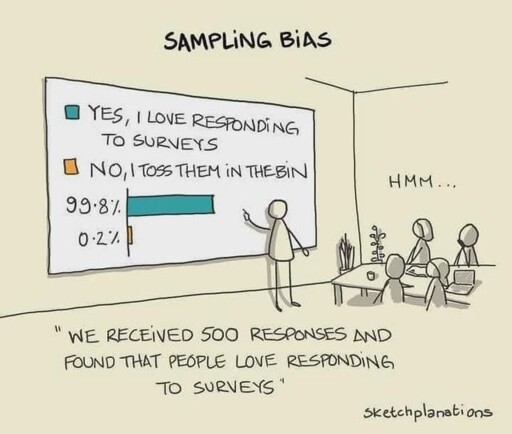 Survey says